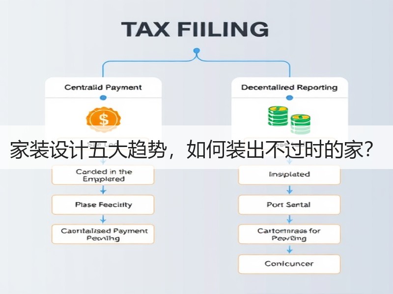 家装设计五大趋势，如何装出不过时的家？