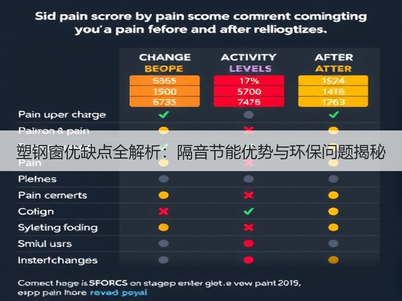 塑钢窗优缺点全解析：隔音节能优势与环保问题揭秘