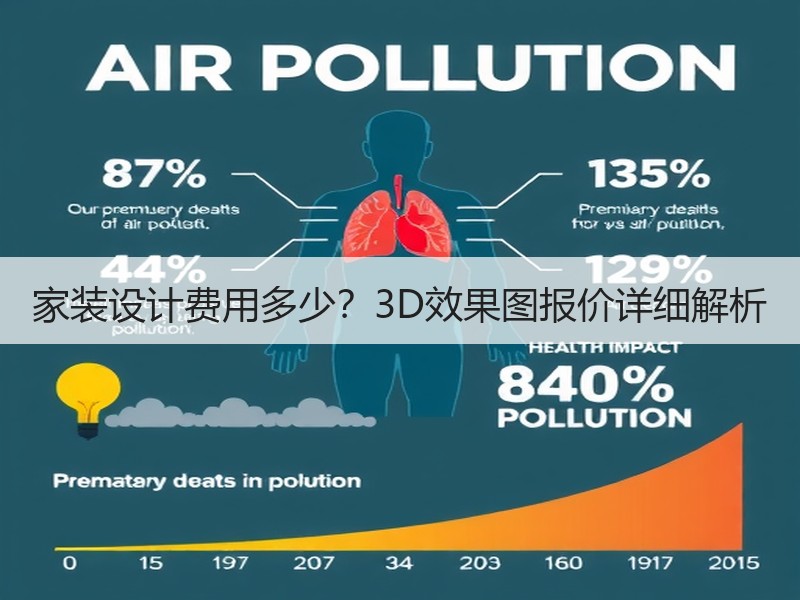 家装设计费用多少？3D效果图报价详细解析