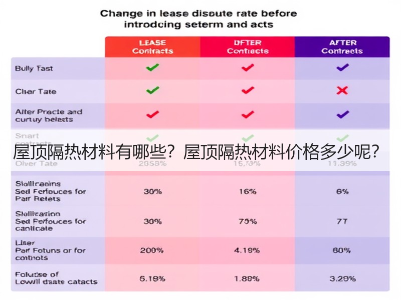 屋顶隔热材料有哪些？屋顶隔热材料价格多少呢？