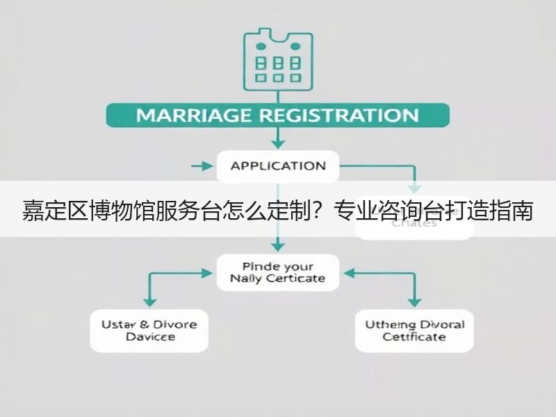 嘉定区博物馆服务台怎么定制？专业咨询台打造指南