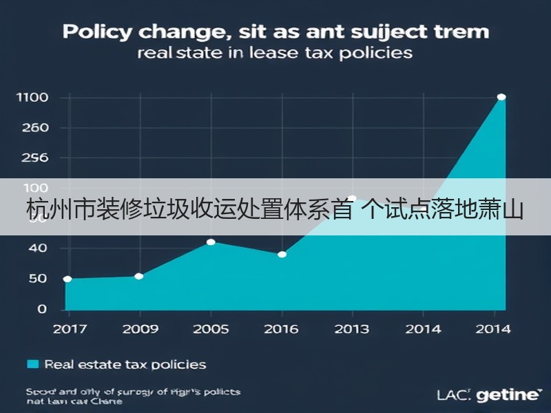 杭州市装修垃圾收运处置体系首 个试点落地萧山