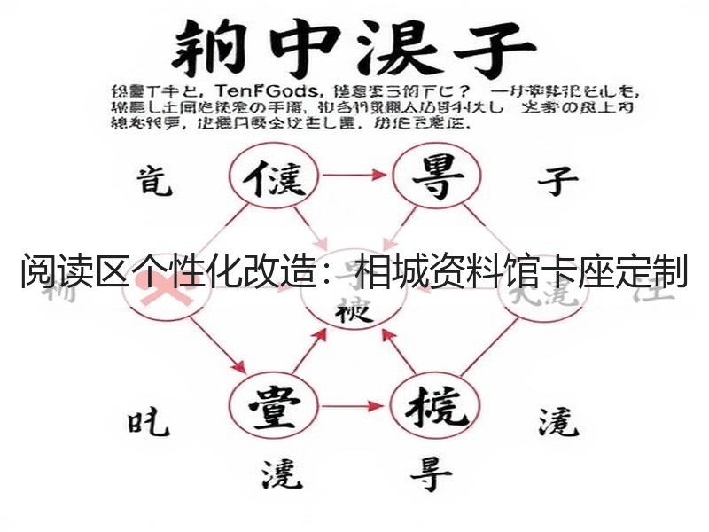 阅读区个性化改造：相城资料馆卡座定制
