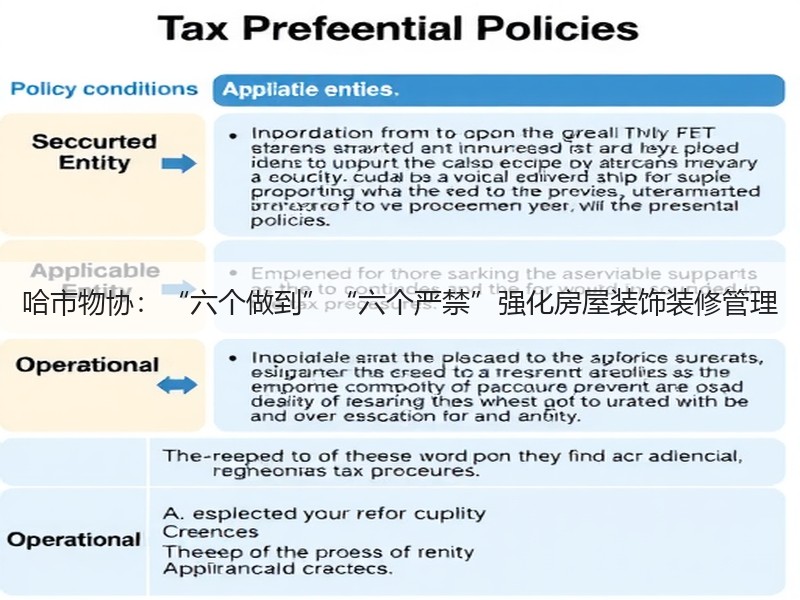 哈市物协：“六个做到”“六个严禁”强化房屋装饰装修管理