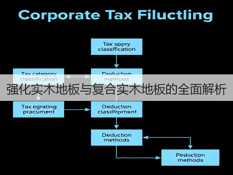 强化实木地板与复合实木地板的全面解析