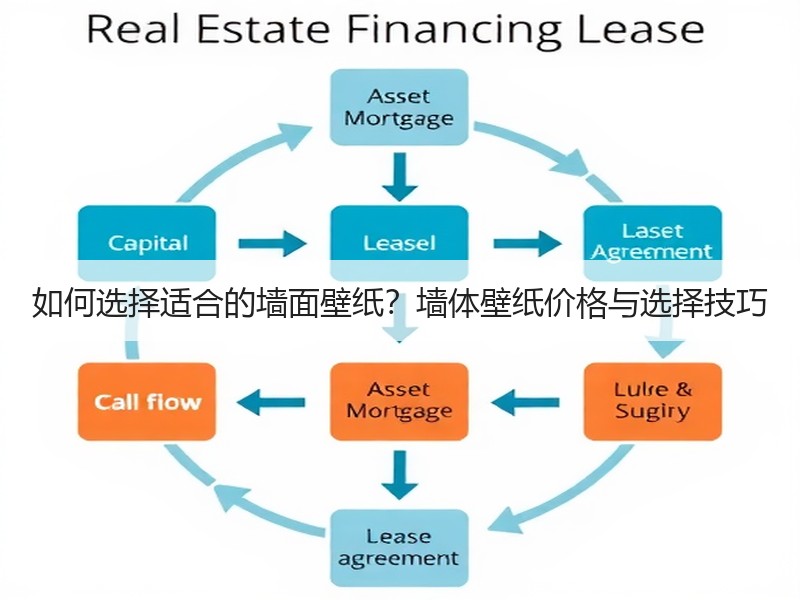 如何选择适合的墙面壁纸？墙体壁纸价格与选择技巧