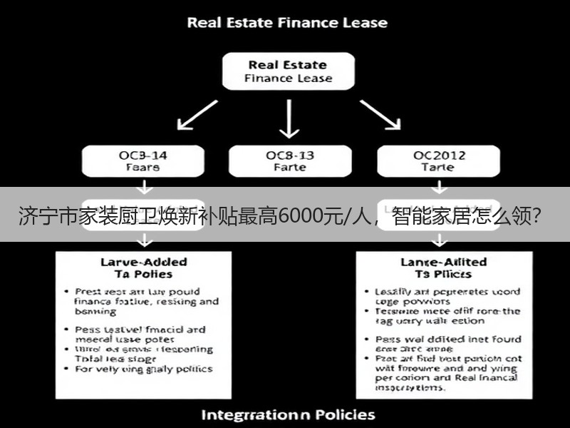 济宁市家装厨卫焕新补贴最高6000元/人，智能家居怎么领？