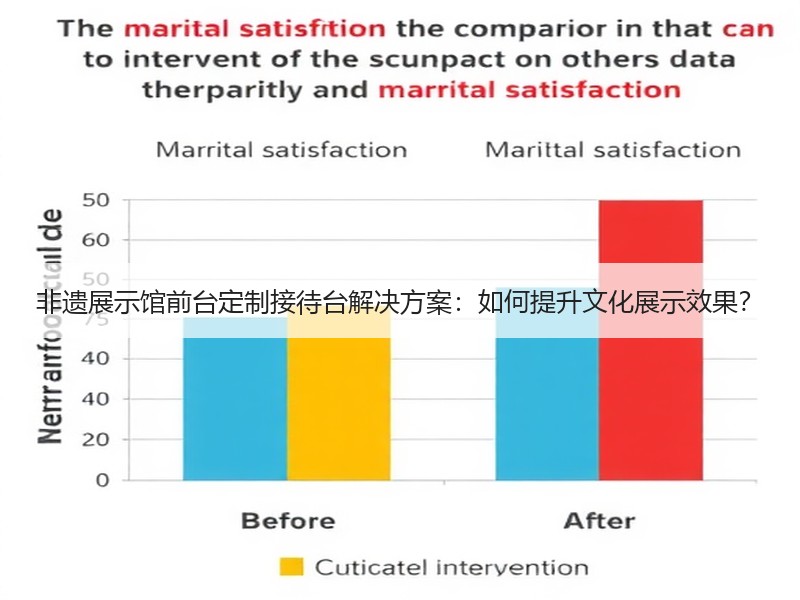 非遗展示馆前台定制接待台解决方案：如何提升文化展示效果？