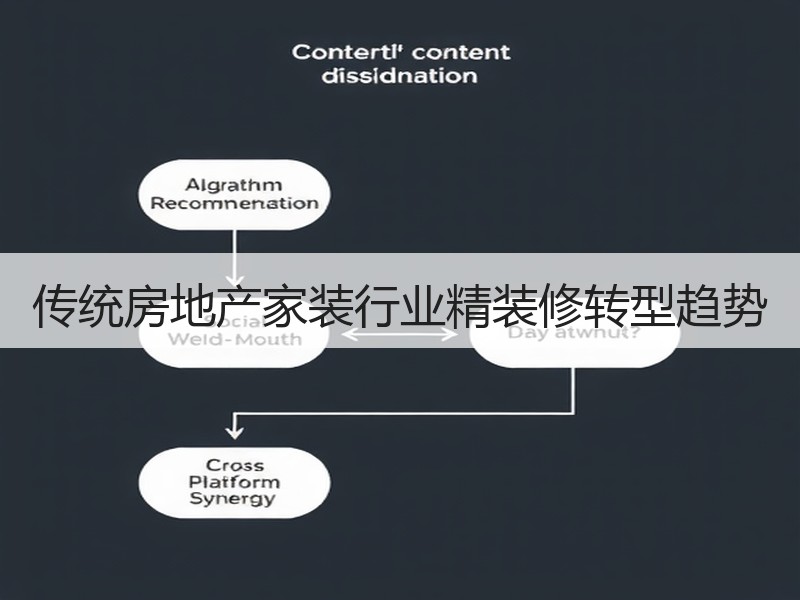 传统房地产家装行业精装修转型趋势